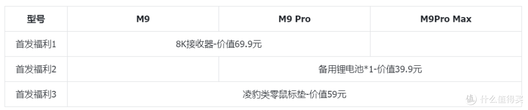 大手毒蝰+可换电池!首发199元不买凌豹M9 Pro就亏了?