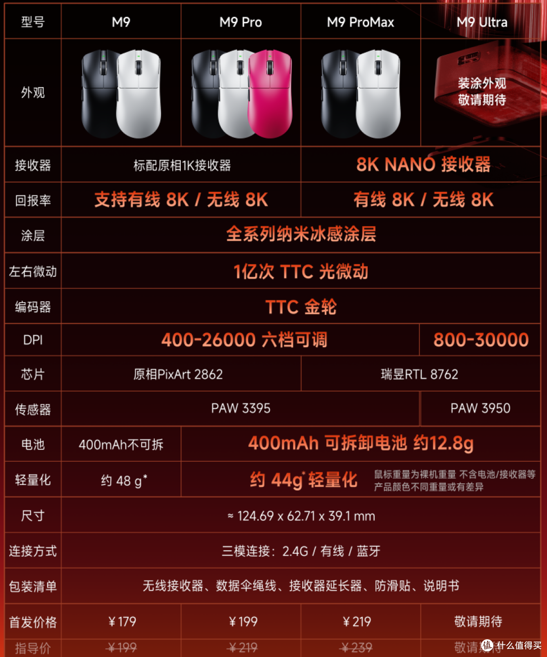 大手毒蝰+可换电池!首发199元不买凌豹M9 Pro就亏了?