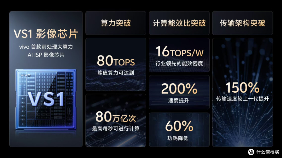 vivo X200 Ultra视频革命:全焦段4K+空间影像,一部到位