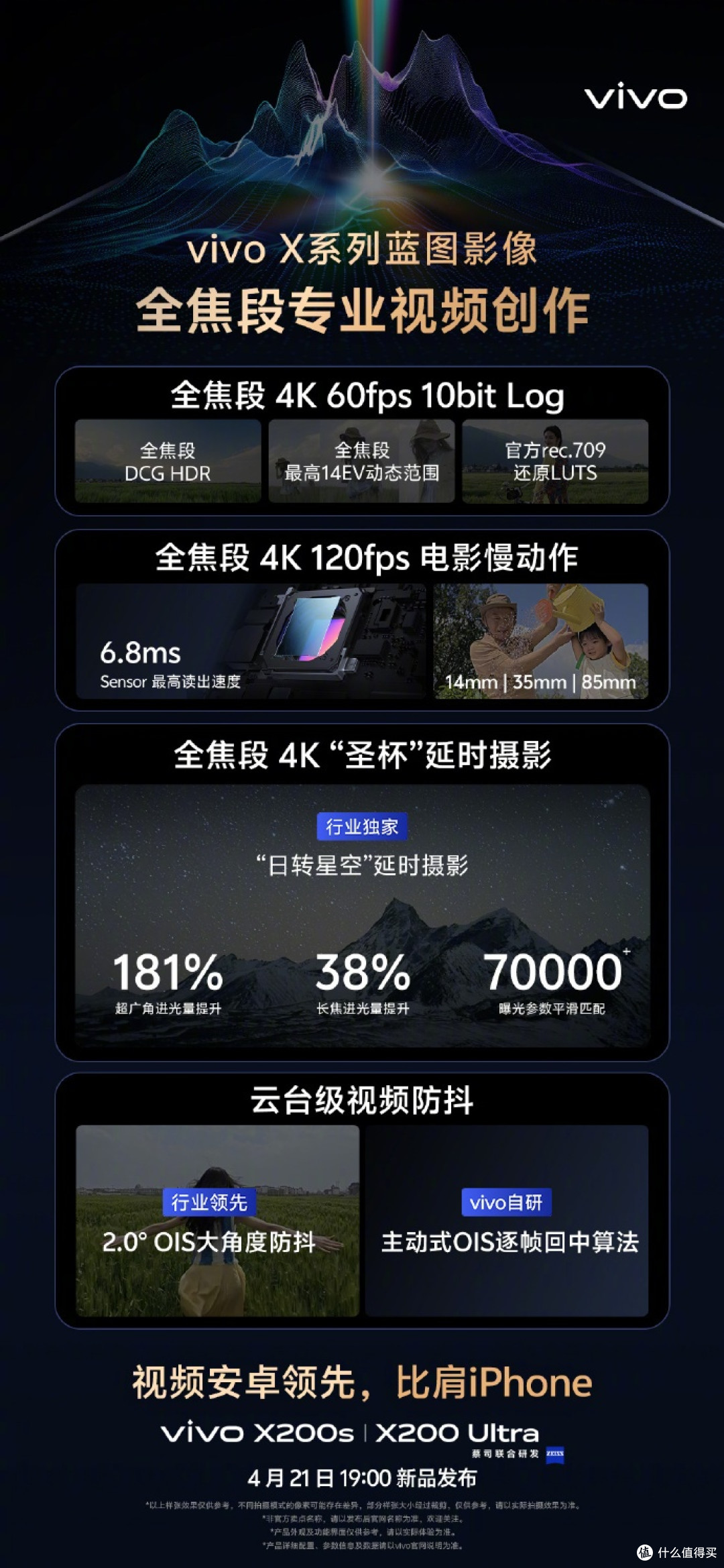 影像技术即将迎来革命性升级,vivo X200 Ultra的摄影体验太完美