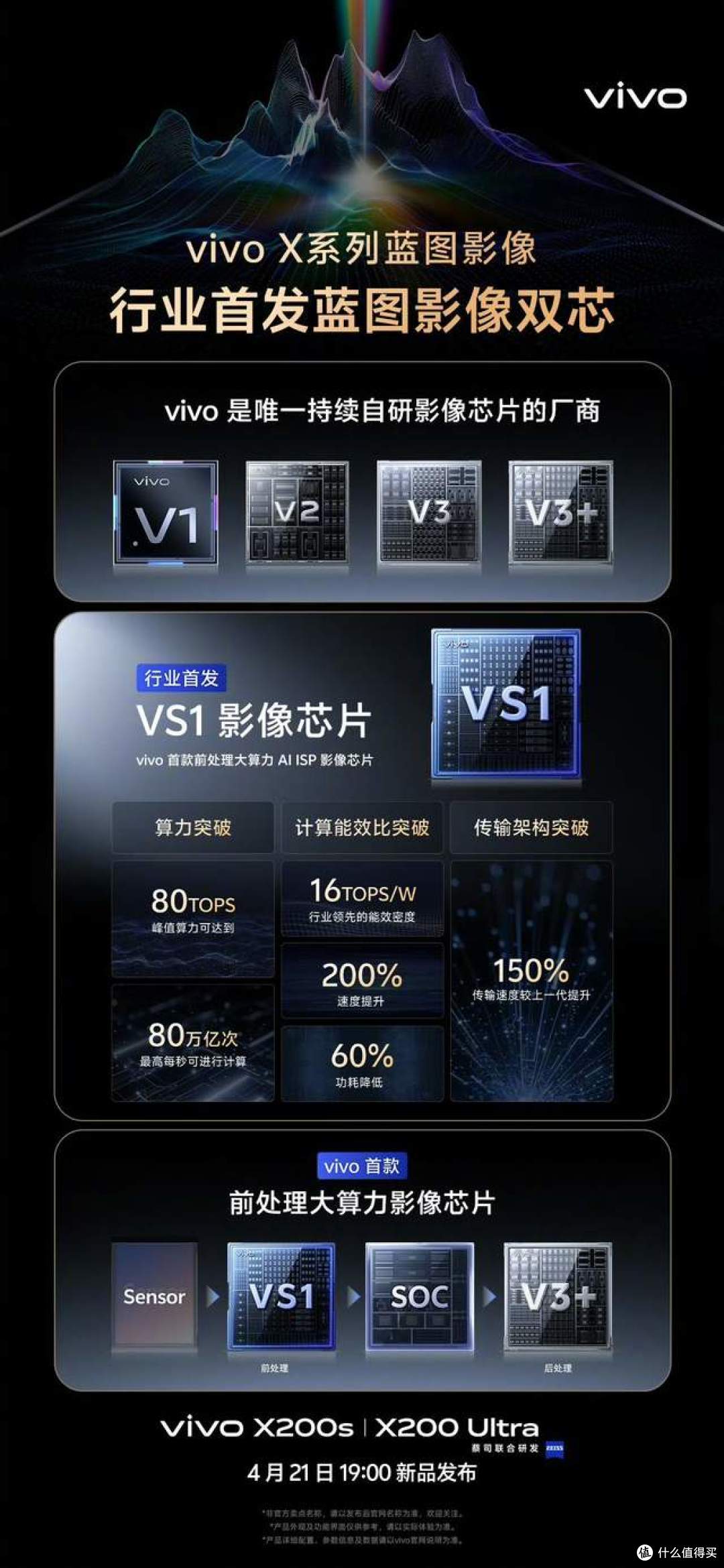 今晚19点锁定发布会!vivo X200 Ultra这些黑科技太顶了