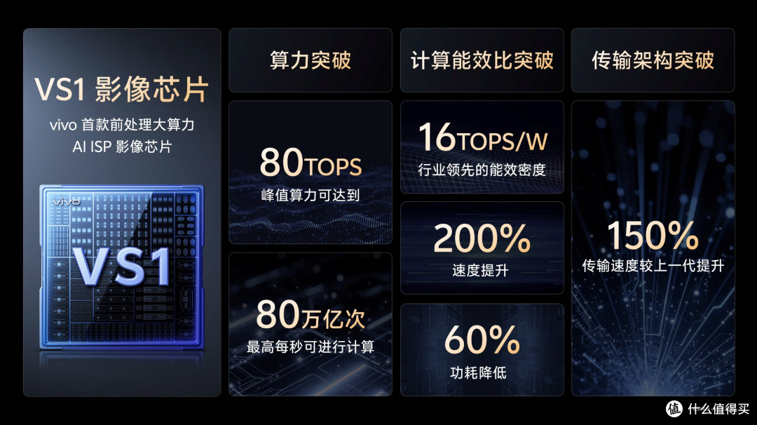 vivo X200 Ultra发布在即!移动影像「全能V单」引发行业期待