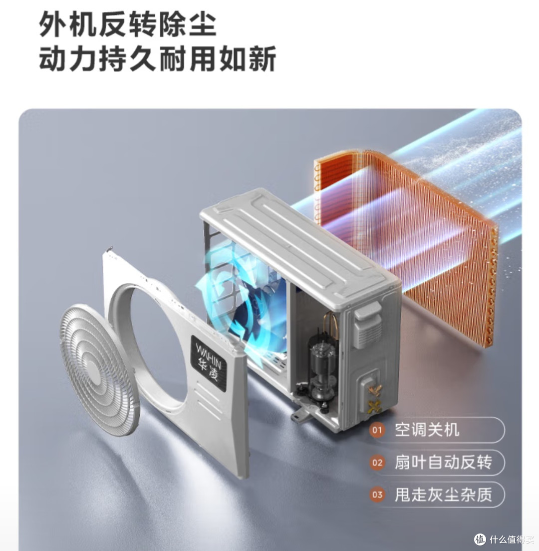 国补日必抢!华凌大1.5匹空调评测:性能卓越,补贴后更超值!