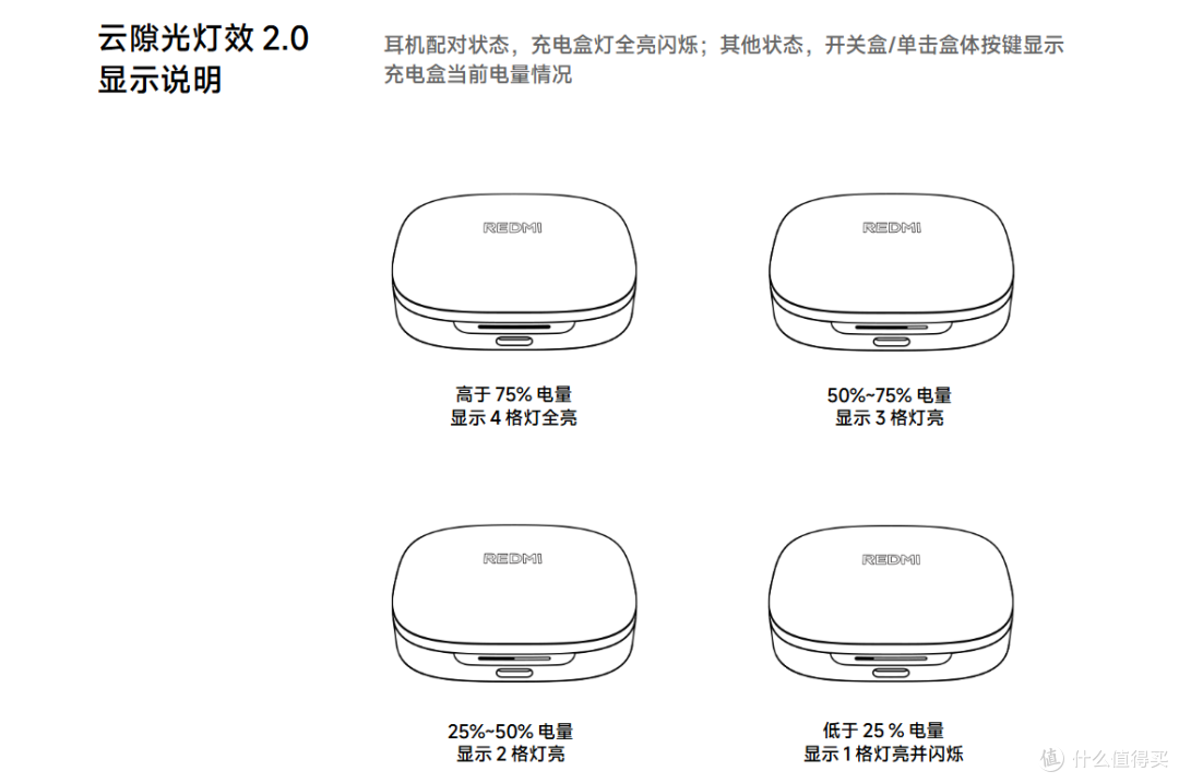 REDMI Buds 7S 半入耳降噪真无线耳机体验 - TDS REVIEW