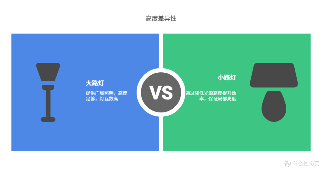 更便宜!更实用!更轻便!小路灯1688选购攻略!