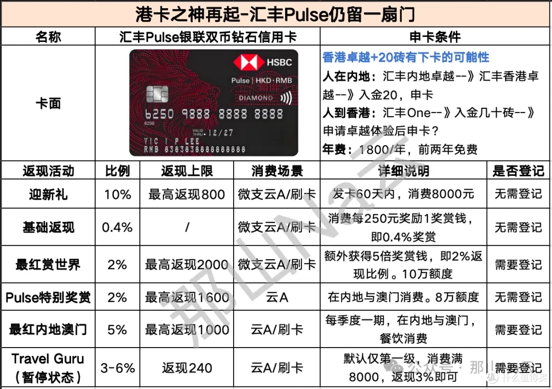 港卡之神回归？汇丰Pulse仍留一线生机_信用卡_什么值得买