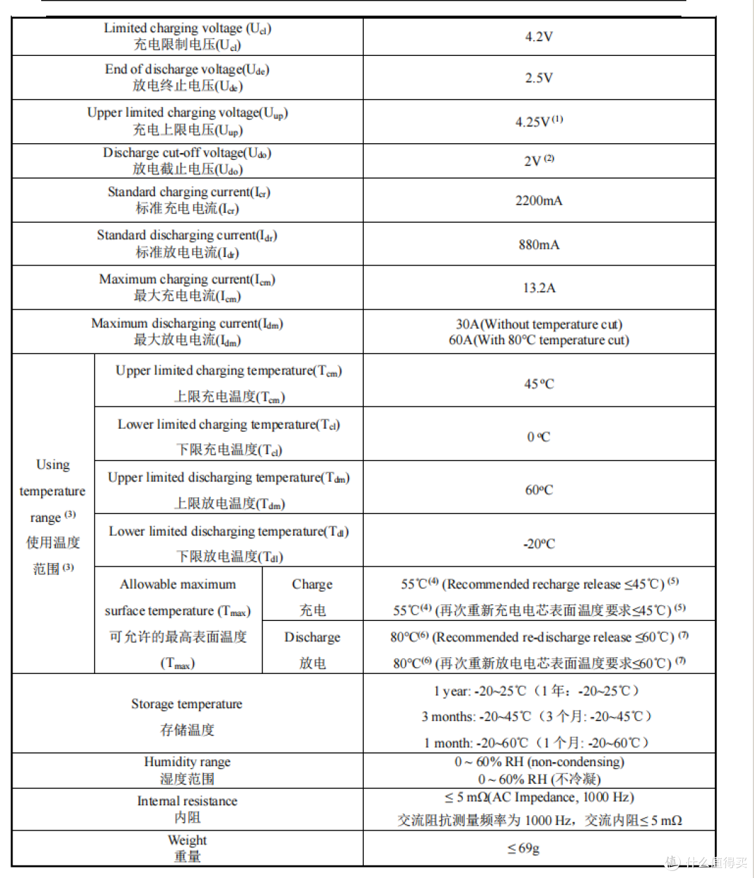 全极耳结构,至高60A放电,比克INR21700-45D全极耳电芯评测