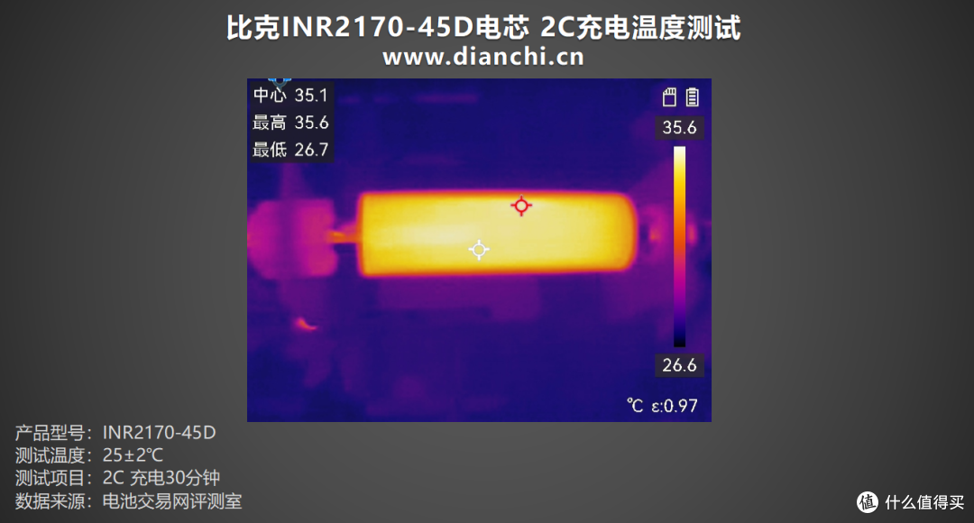 全极耳结构,至高60A放电,比克INR21700-45D全极耳电芯评测