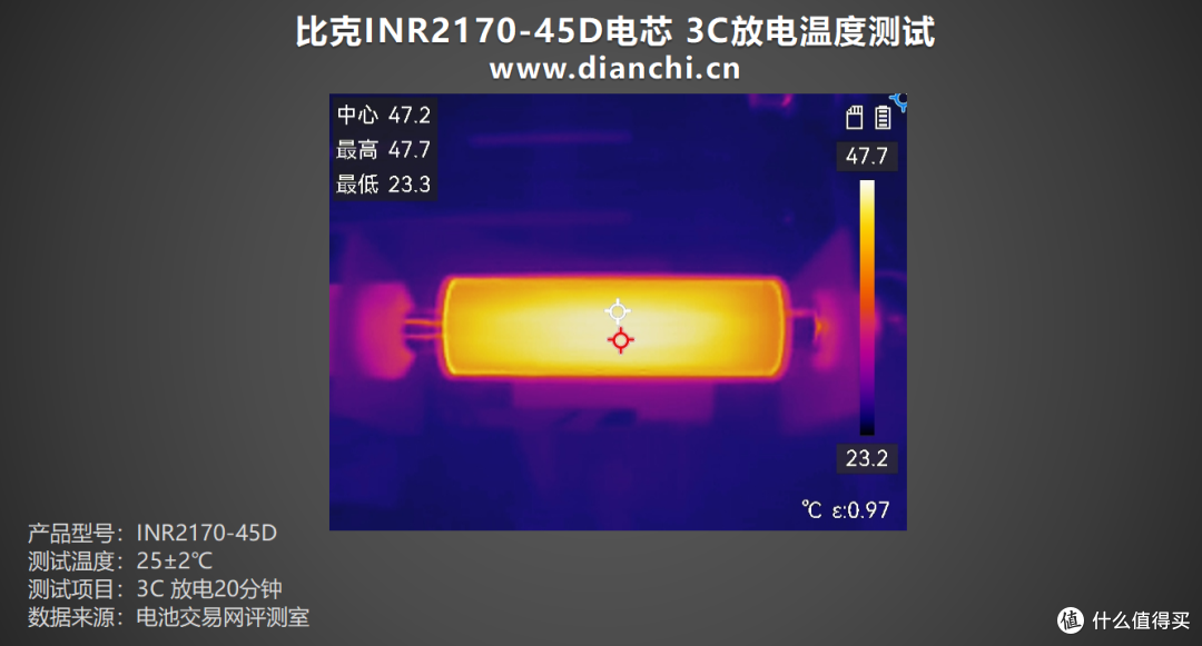 全极耳结构,至高60A放电,比克INR21700-45D全极耳电芯评测