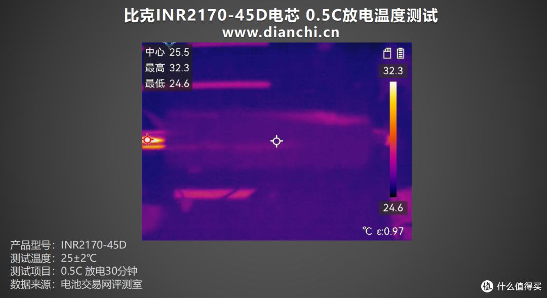 全极耳结构,至高60A放电,比克INR21700-45D全极耳电芯评测