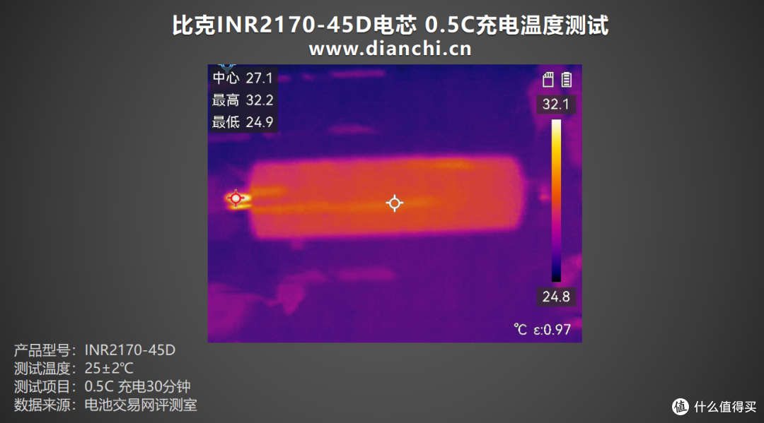 全极耳结构,至高60A放电,比克INR21700-45D全极耳电芯评测