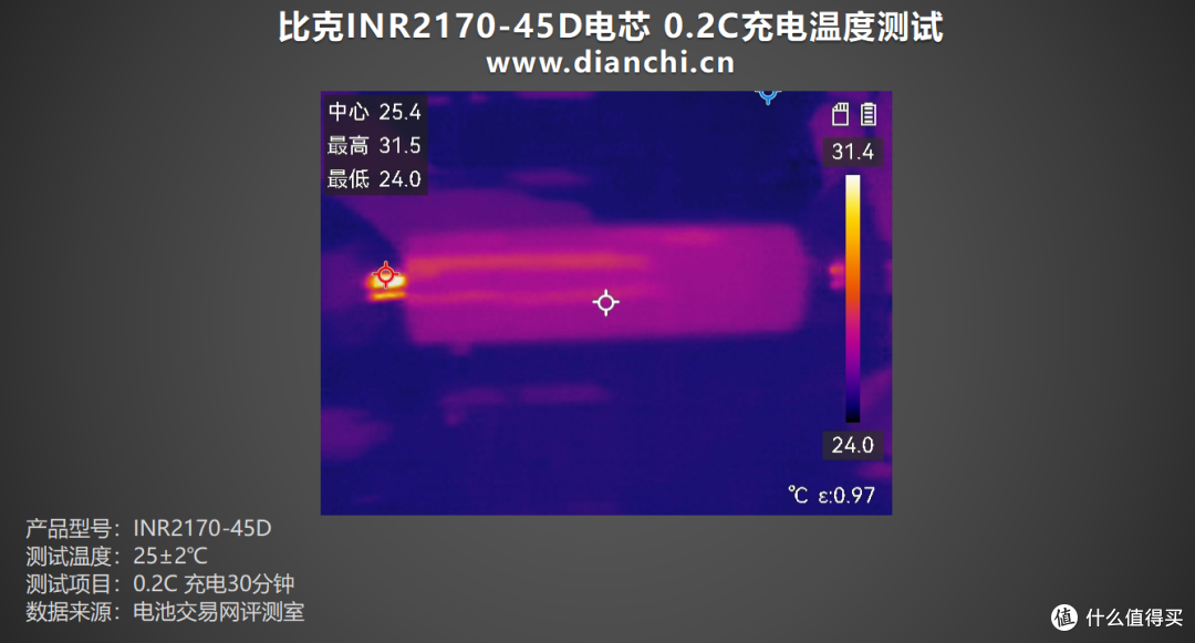 全极耳结构,至高60A放电,比克INR21700-45D全极耳电芯评测