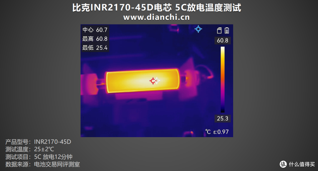 全极耳结构,至高60A放电,比克INR21700-45D全极耳电芯评测