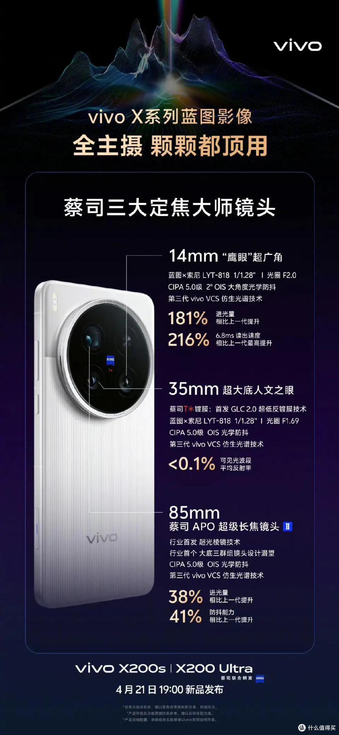 全焦段影像旗舰破界而来,全面升级,影像天花板vivo X200 Ultra