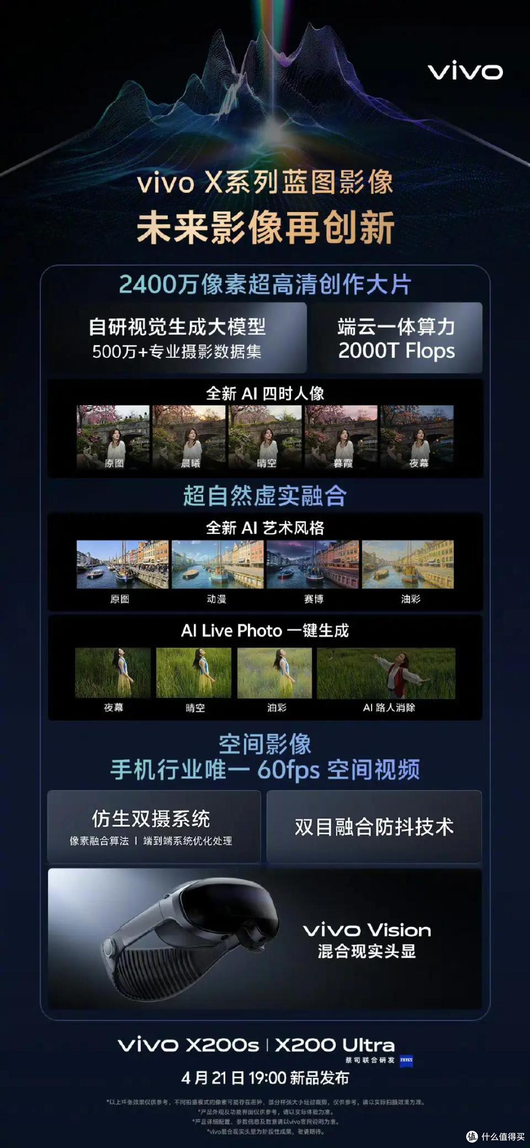 全焦段影像旗舰破界而来,全面升级,影像天花板vivo X200 Ultra