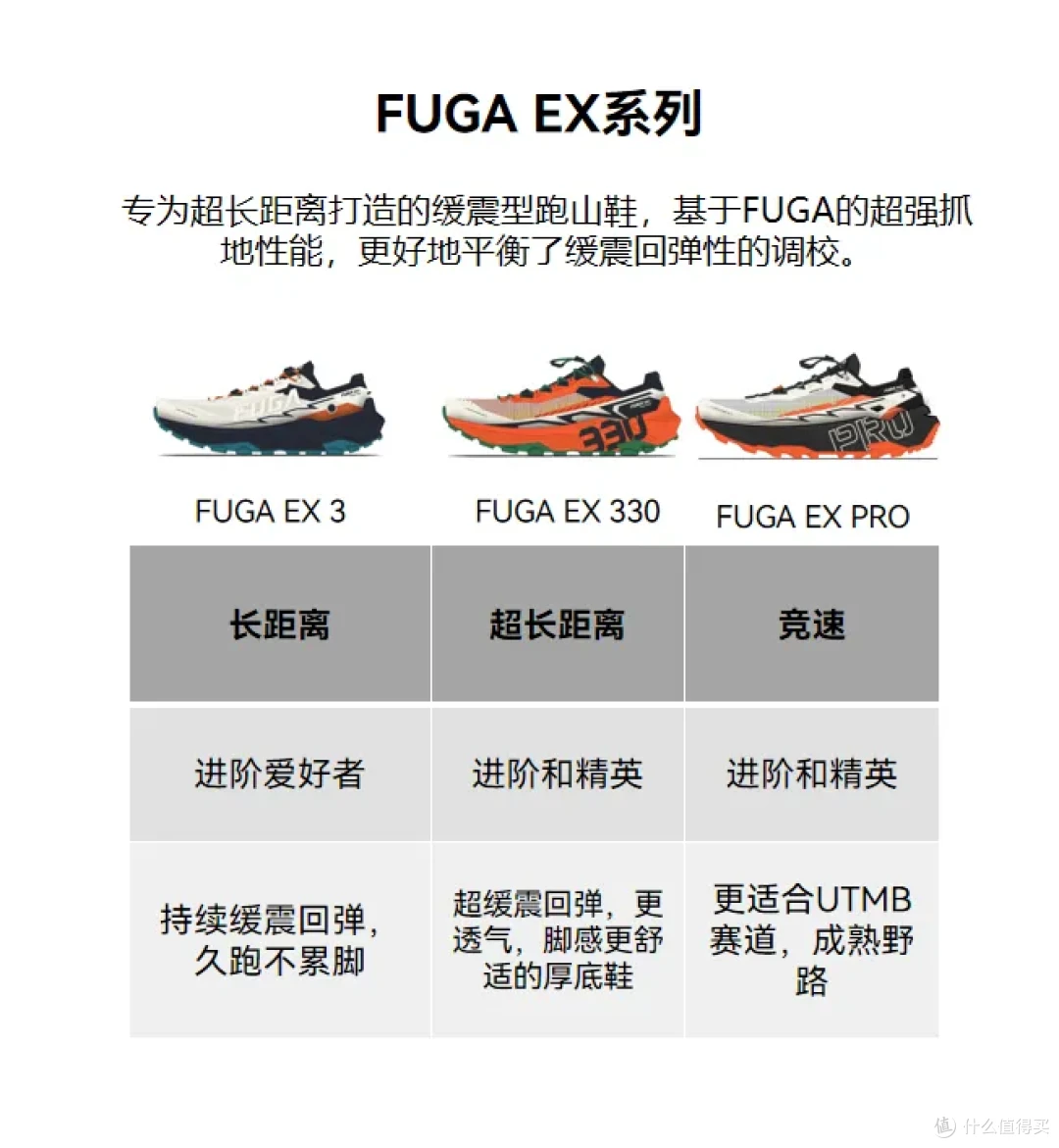 新一代越野王者|穿上FUGAEXPRO的瞬间,读懂了什么叫「足下生翼」