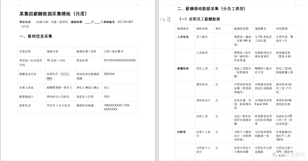 国企全级次一体化薪酬管理:从"数据孤岛"到"一盘棋"的实践指南
