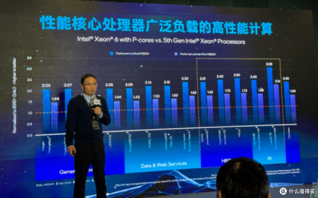搭载至强6的企业云服务器实例g4il,开发者的理想选择