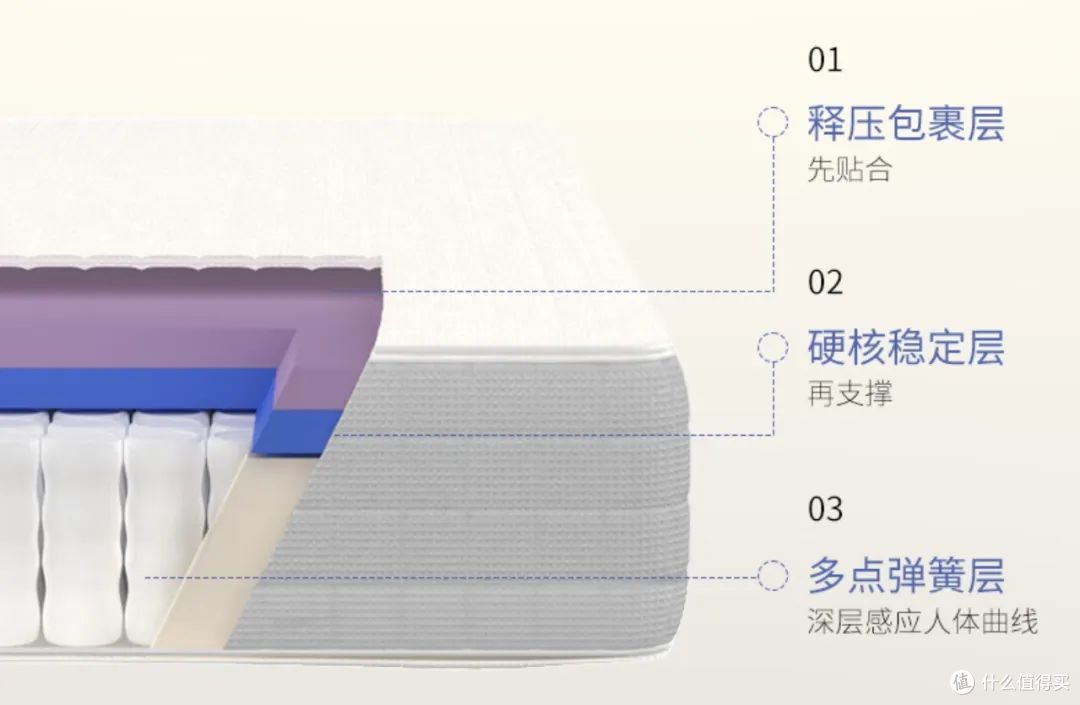 床垫也能终生换芯？栖作坚果“DIY睡感”，可拆卸更安心