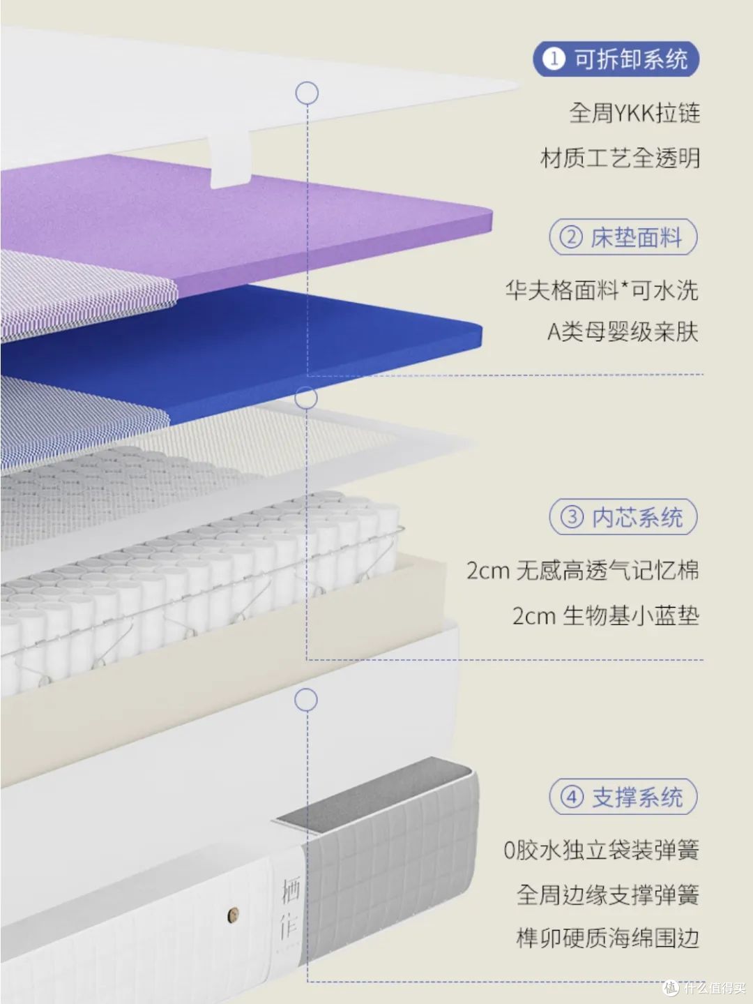 床垫也能终生换芯？栖作坚果“DIY睡感”，可拆卸更安心