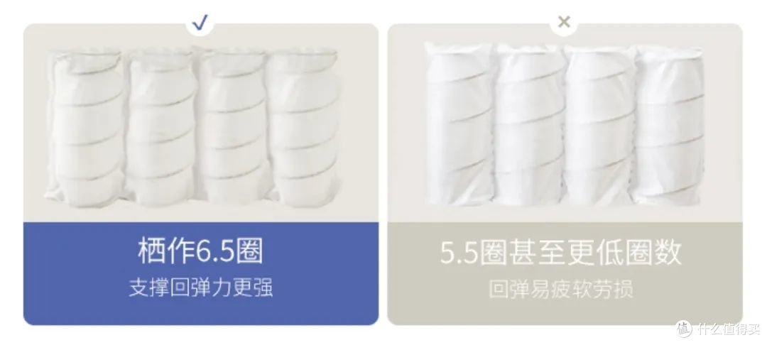 床垫也能终生换芯？栖作坚果“DIY睡感”，可拆卸更安心