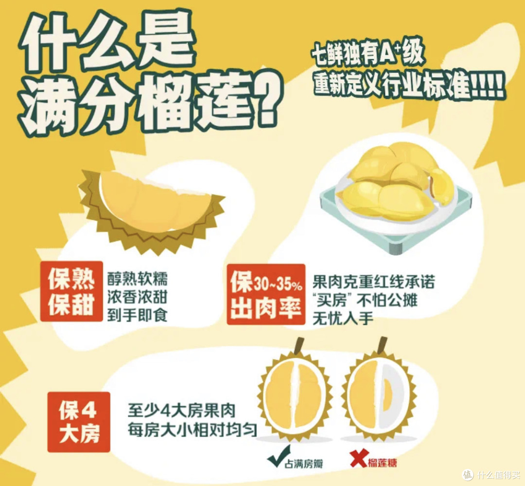 京东七鲜满分榴莲标准:品质承诺与行业创新的典范