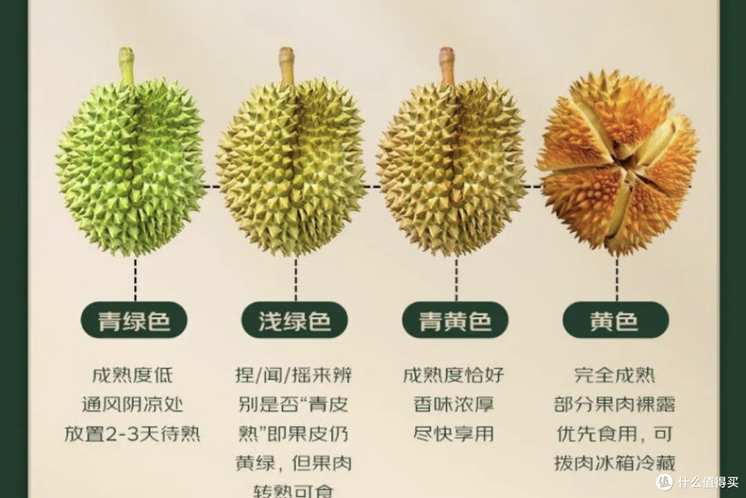 京东七鲜满分榴莲标准:品质承诺与行业创新的典范