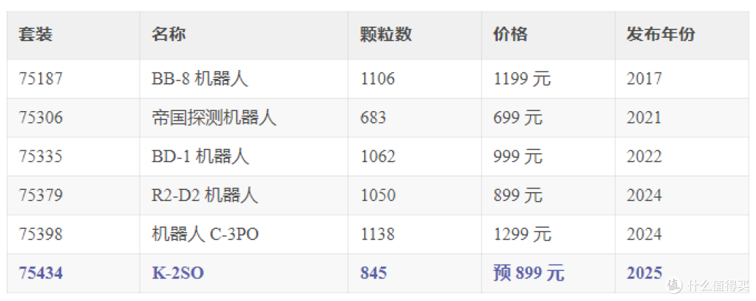 乐高星战粉注意！K-2SO上线，嘴毒机器人来了！