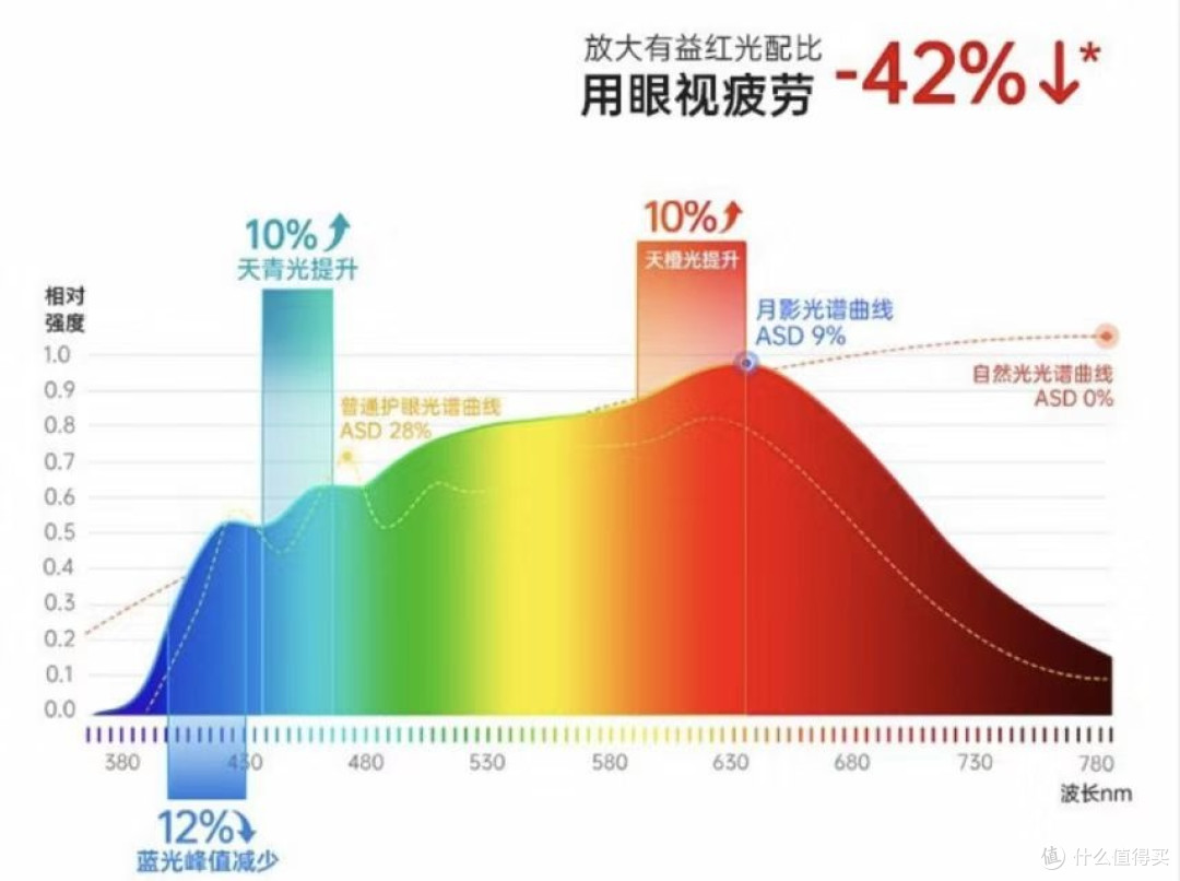 深度剖析：月影天之光MAX大路灯，孩子视力的守护者