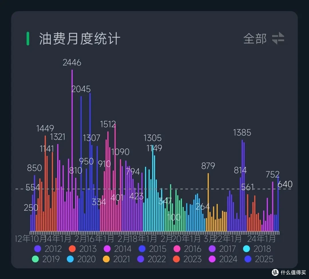 救活严重亏电的汽车铅酸电池