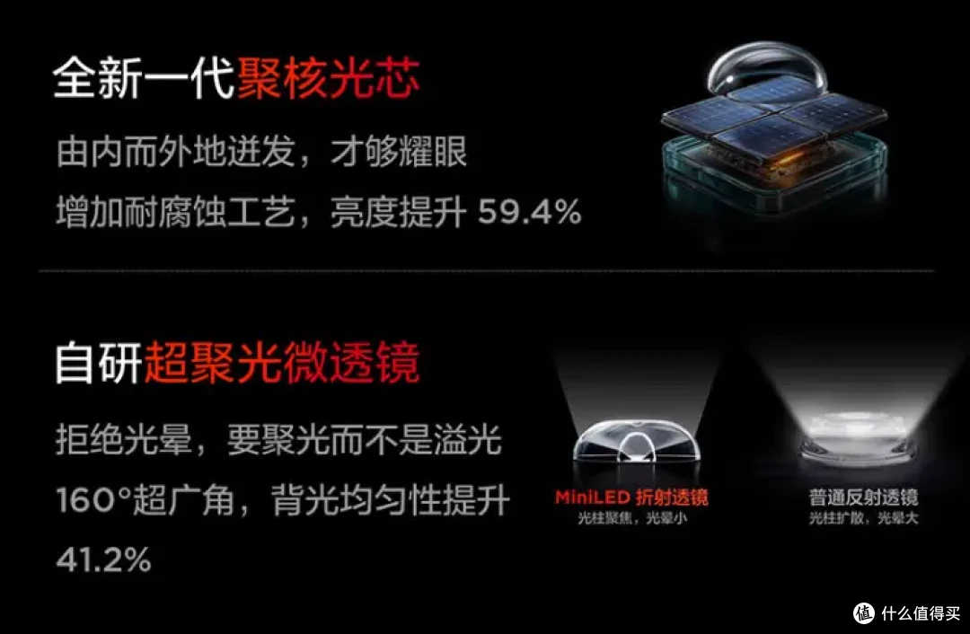 雷鸟鹤7 Pro 25款表现如何?98英寸拆机实测