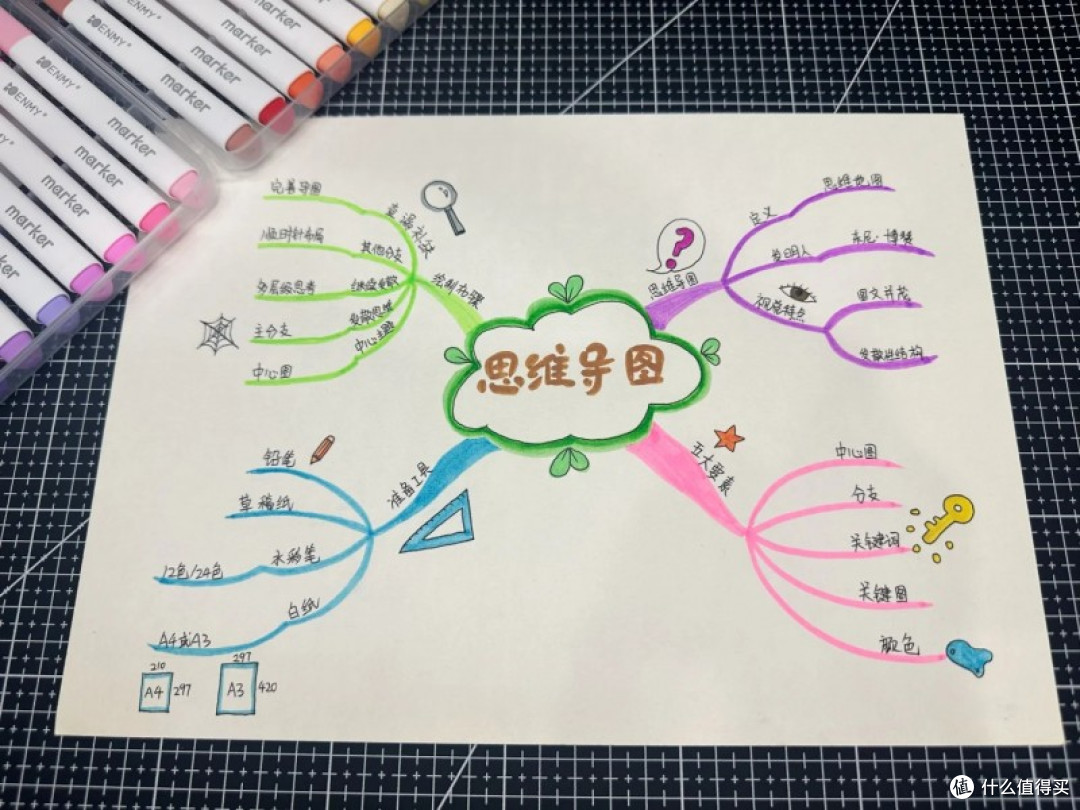 大咖素质训练营“思维导图写作法”:让逻辑混乱孩子写出清晰文章