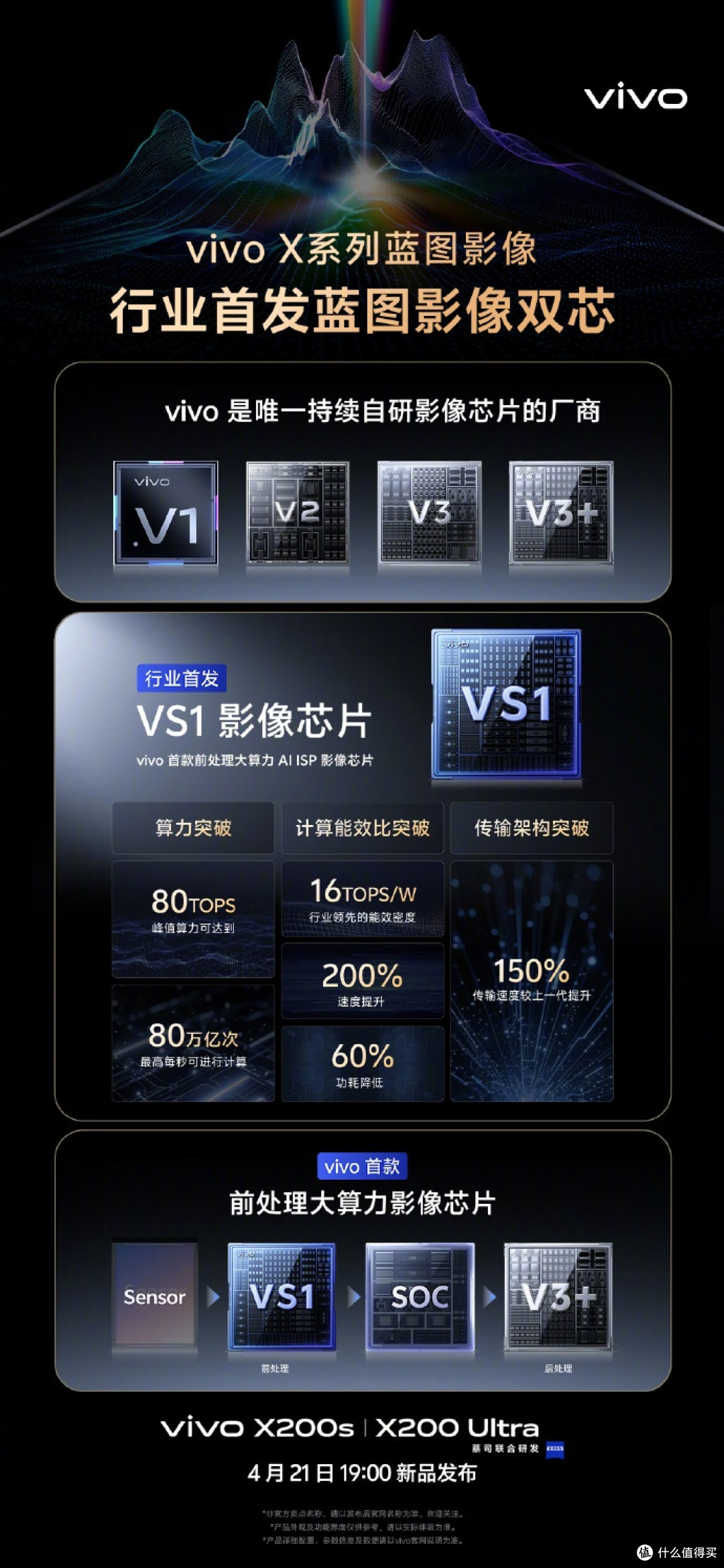 vivo X200 Ultra发布在即,“V单”影像系统引爆期待