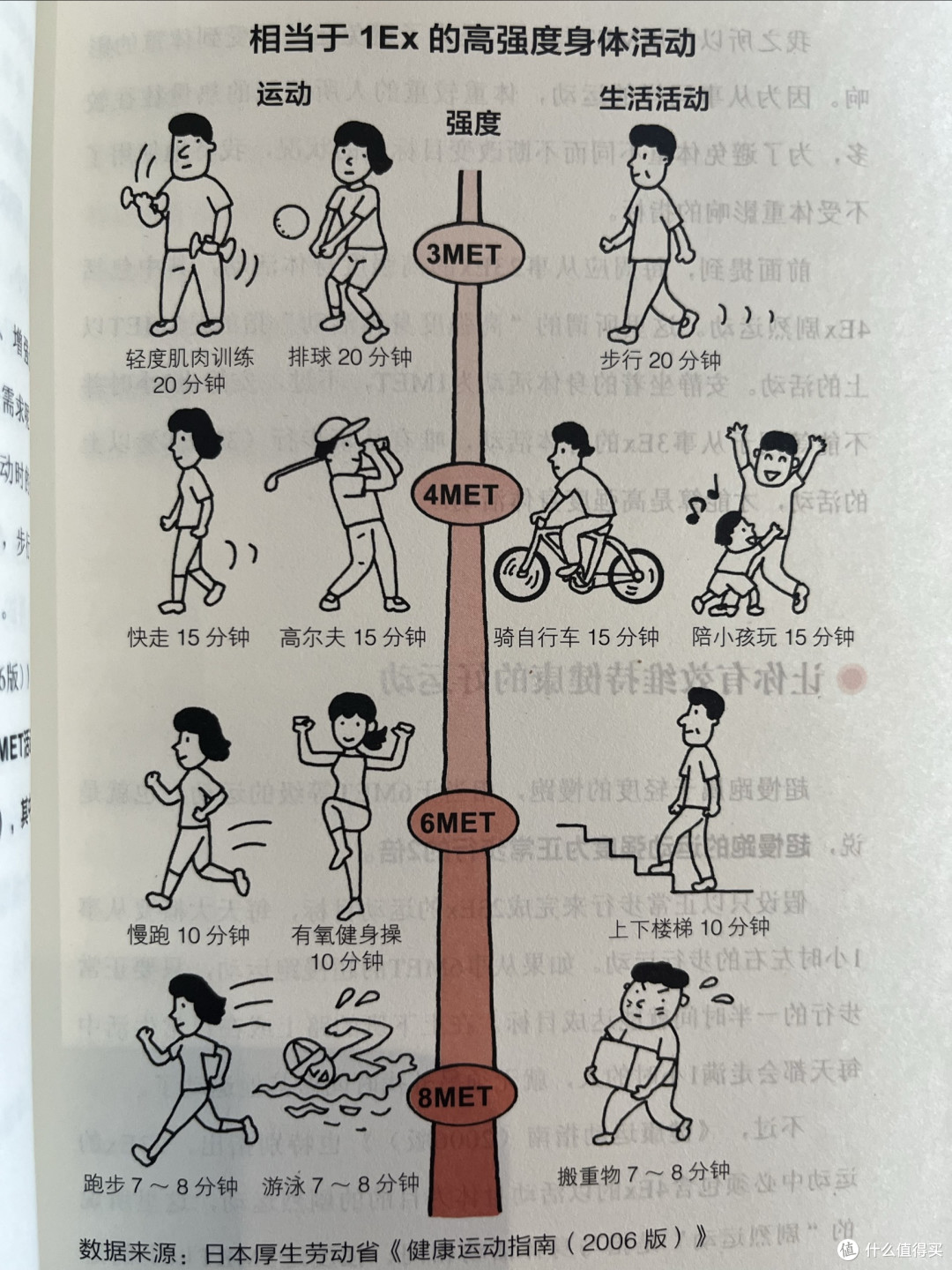 这届年轻人最该读的"反焦虑运动指南",专治"想动又怕累"!