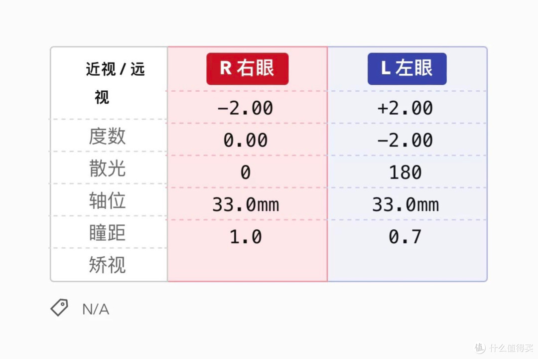 如何在1688上配正品蔡司眼镜?亲身体验+全流程解析+店铺推荐