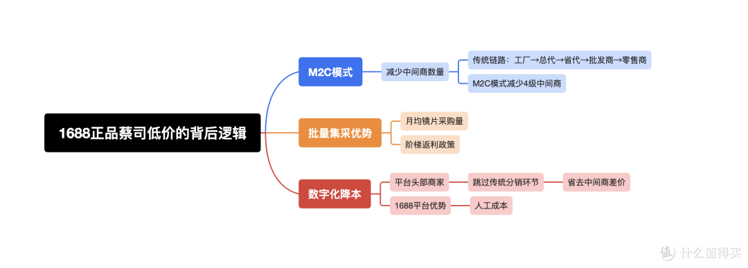 如何在1688上配正品蔡司眼镜?亲身体验+全流程解析+店铺推荐