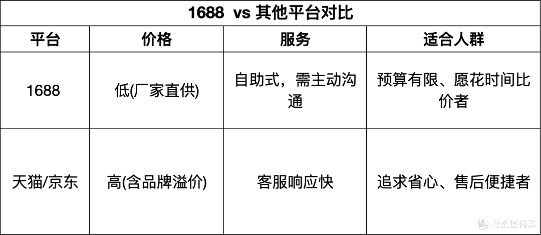 如何在1688上配正品蔡司眼镜?亲身体验+全流程解析+店铺推荐