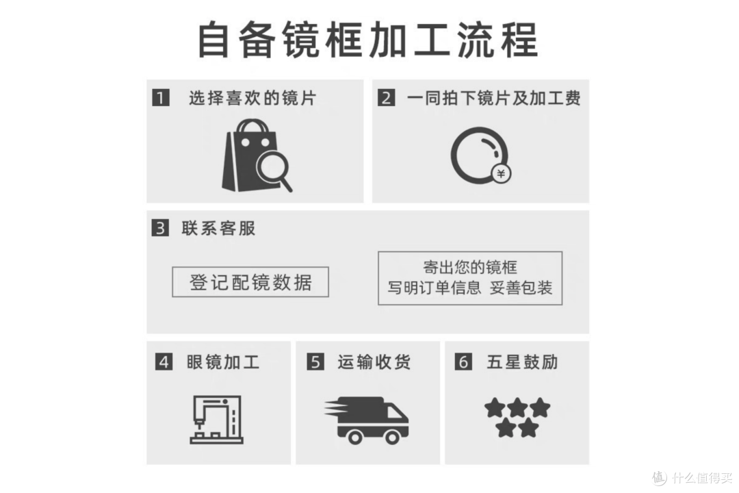 如何在1688上配正品蔡司眼镜?亲身体验+全流程解析+店铺推荐