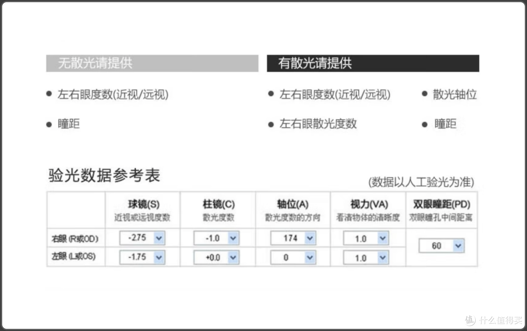 如何在1688上配正品蔡司眼镜?亲身体验+全流程解析+店铺推荐