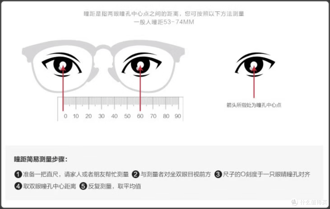 如何在1688上配正品蔡司眼镜?亲身体验+全流程解析+店铺推荐