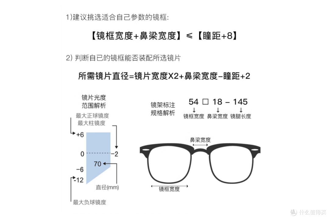 如何在1688上配正品蔡司眼镜?亲身体验+全流程解析+店铺推荐