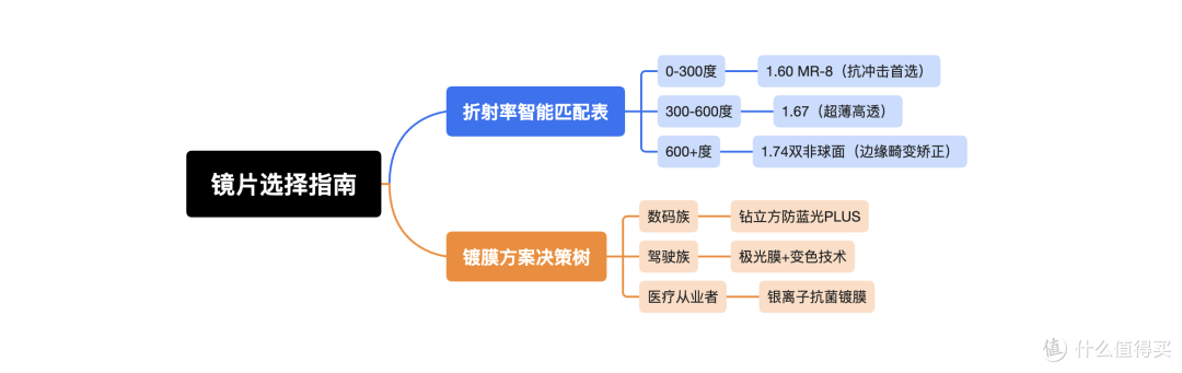 如何在1688上配正品蔡司眼镜?亲身体验+全流程解析+店铺推荐