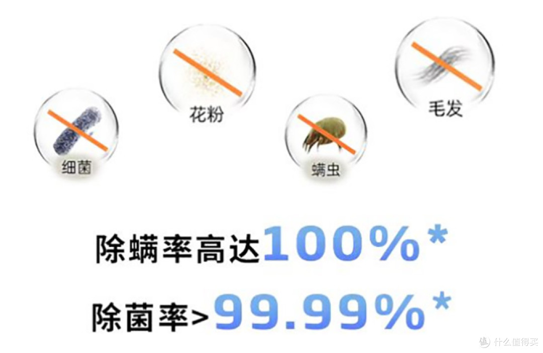 Beko倍科超越系列洗衣机的超凡洗涤体验,给衣物做SPA