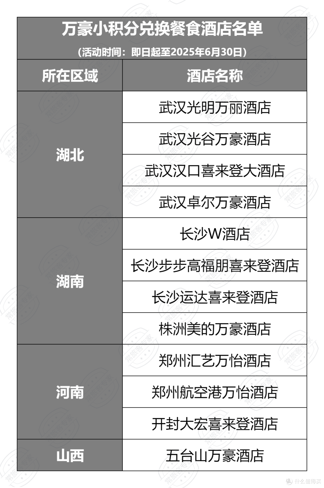 华中区域