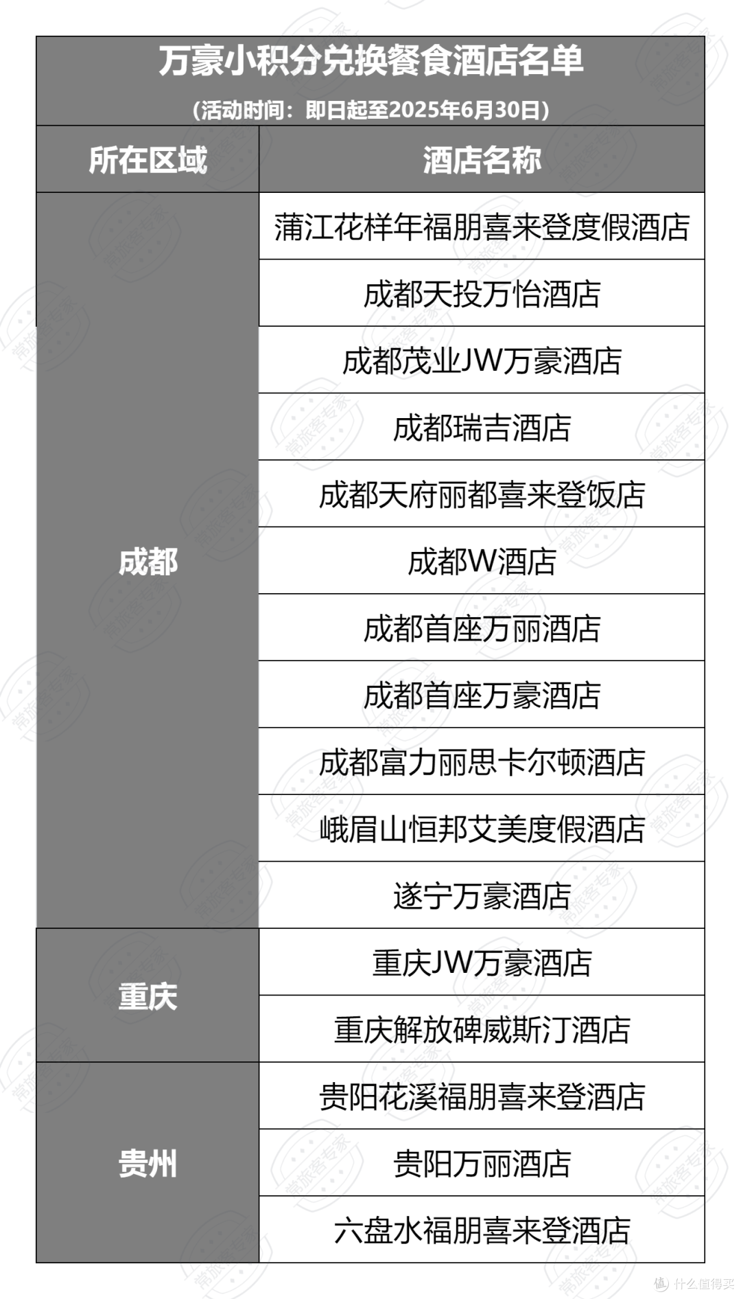 西南区域