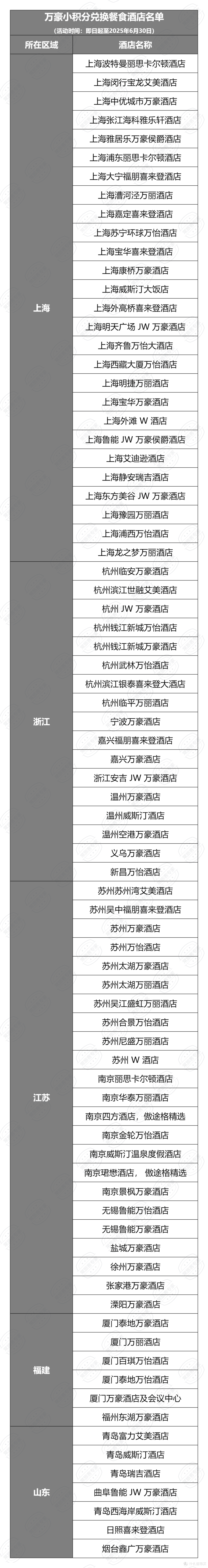 华东区域