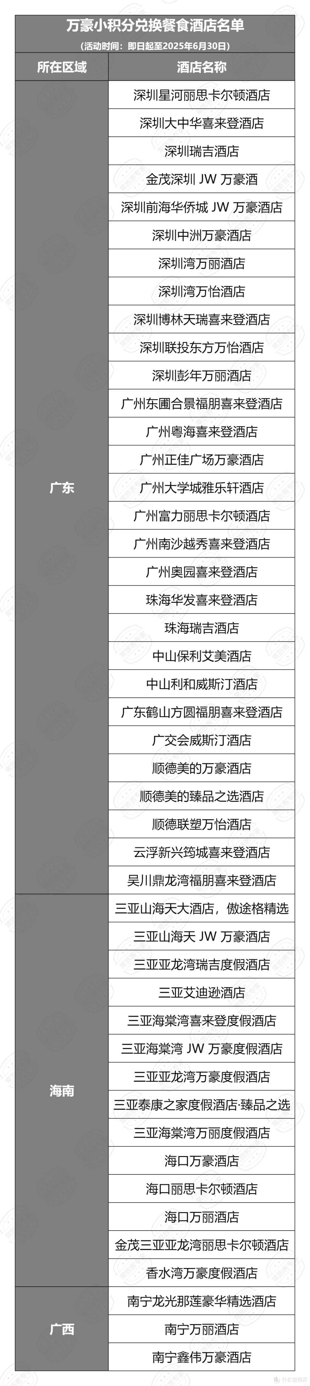 华南区域