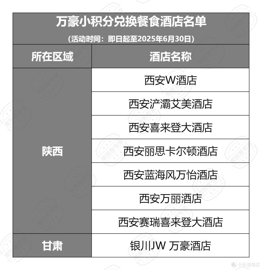 西北区域