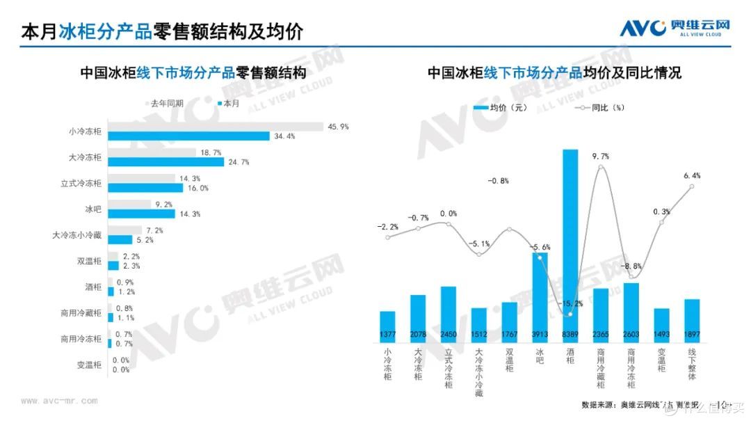 2025年3月家电市场总结(线下篇)