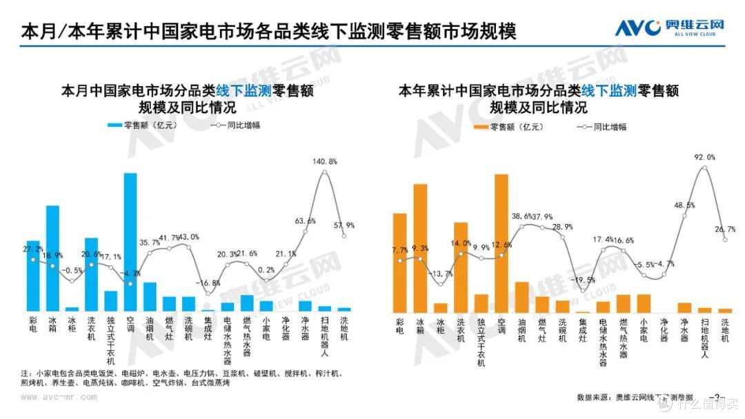 2025年3月家电市场总结(线下篇)
